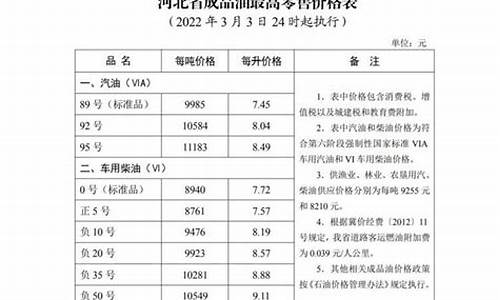 河北省汽油柴油价格表_河北省汽油柴油价格