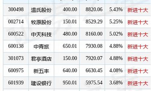 中邮核心基金价格多少合理_中邮核心成长基金今日净增