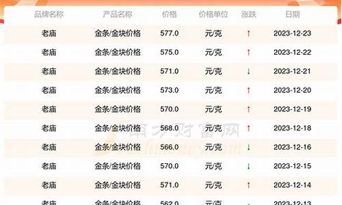 老庙黄金金价回收_老庙金价回收价钱