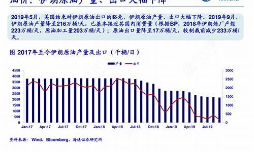 伊朗对华出口油价_伊朗宣布:接受人民币结算对华石油出口 美国气急败坏