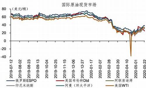 陆家嘴油价2019_陆家嘴附近加油站