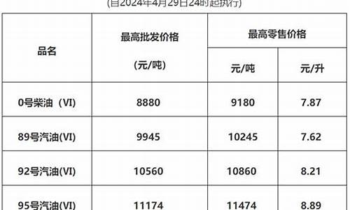 广东省东莞市油价_2003年东莞油价