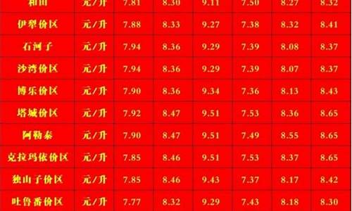 乌鲁木齐油价调整最新消息_乌鲁木齐24年最新油价
