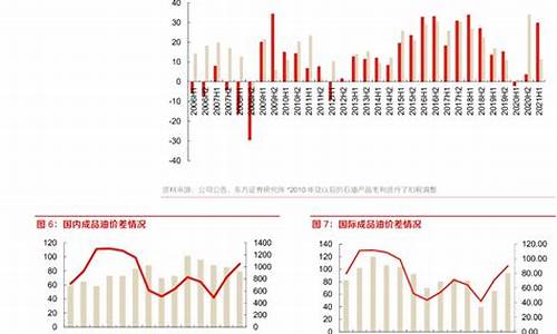 油价高企炼化企业亏损怎么办_油价高企炼化企业亏损