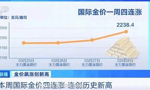 胖东来2024金价_胖东来黄金价格最新