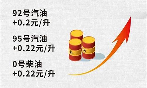 原油与成品油的价格比_原油价和成品油价格的关系