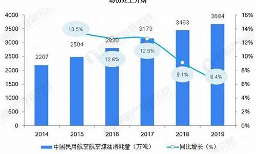 中国民航局航空煤油价格_2021年航空煤油价格表