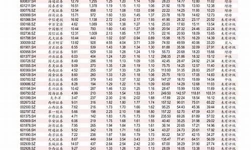 广州0号柴油最新价格_今天广州0号柴油价格是