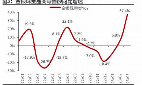 预期中挣扎的金价_黄金预期涨多久