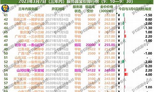 梦幻西游各区实时金价_梦幻西游各区实时金价软件