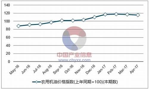 湖北省机油价格走势图最新_湖北省机油价格走势