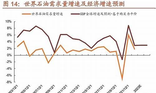 粮油价格受什么影响_粮价与油价的关系