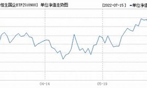 510900基金价格_510200基金