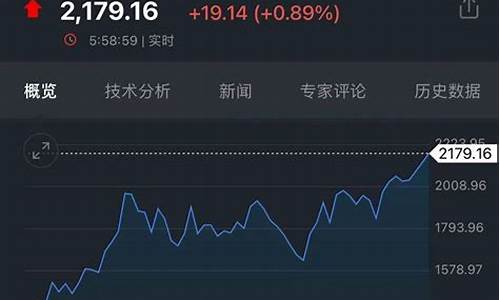 金价回涨_金价暴涨有人变现33万