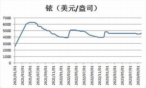 辽宁锆合金价格走势_锆铁合金价格