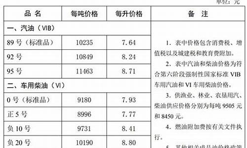 石家庄油价多少一吨_石家庄今日油价查询(持续更新)