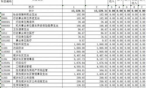 双鸭山维修基金价格调整_双鸭山房屋维修基金