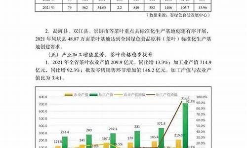 云南省临沧市最新油价调整_临沧油价调整最新消息