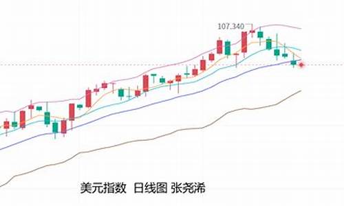 金价反弹暂不言底的意思_金价跌跌不休