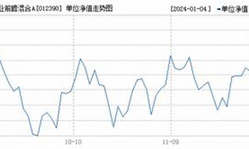 012390基金价格_012390基金吧