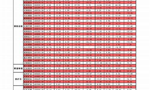 油价2017年92_2017年92油价最贵多少钱一升