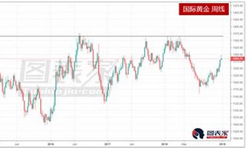 股市波动推高金价_股市暴跌金价会上涨吗