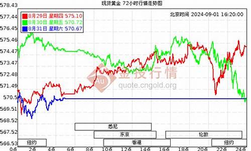 鹤山最新金价走势查询_鹤山最新金价走势查询今日