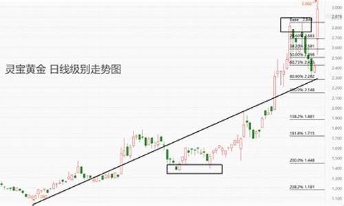 灵宝黄金公告_灵宝最近金价查询