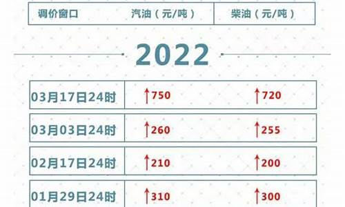 油价24号几点调整_油价调整24时起怎么算