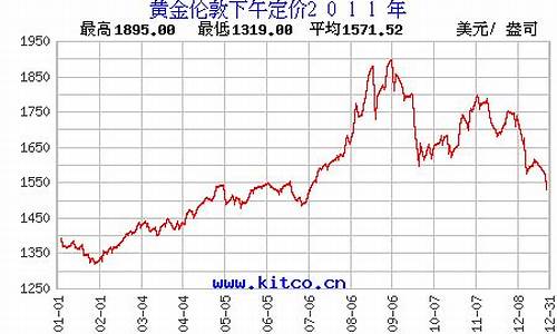 2011金价查询_2011年金首饰价格