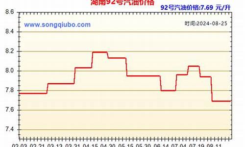 93号汽油什么价格_93号汽油价格多少钱一升