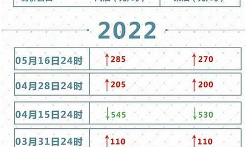 油价会跌吗?_油价会跌吗2022