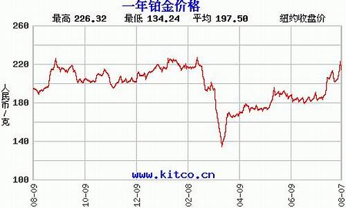 24小时铂金价格_今日24k铂金价格查询