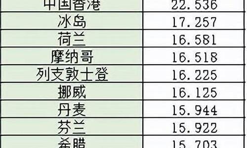 油价最低县市排名_油价最低的城市