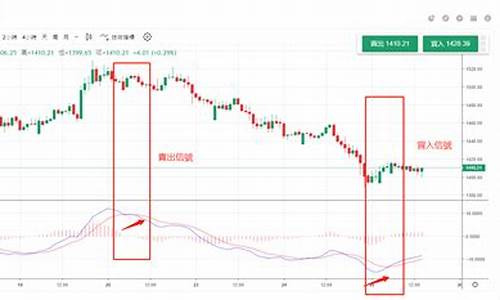 白金实物最新价格_白金八金价格走势分析