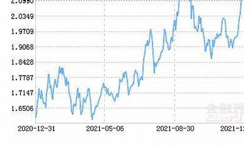 中银平衡基金价位表_中银平衡基金价位