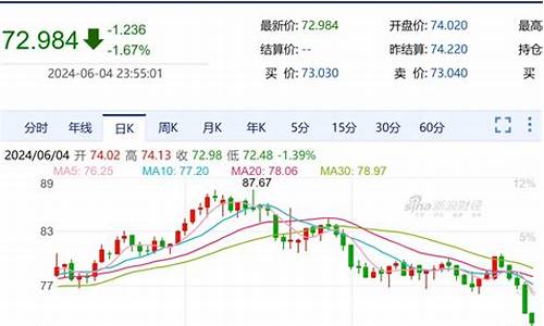 甘肃油价调整走势_甘肃油价调整走势最新消息