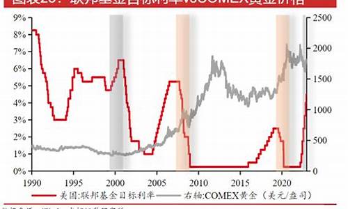 美国大选后金价会涨吗_美国大选金价会涨还是会跌