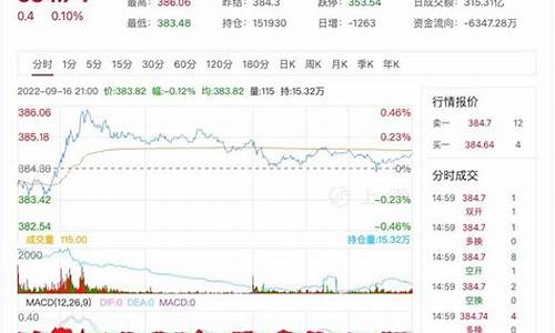 句容金价最新行情走势分析_句容金价最新行情走势分析表