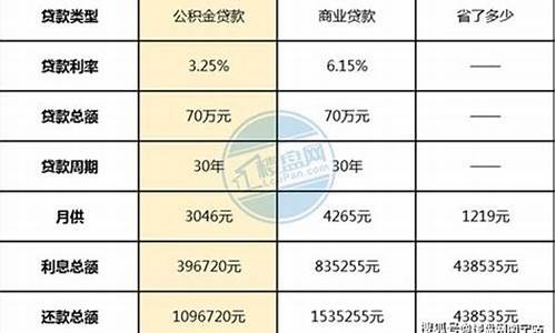 成都公积金代缴多少钱一月_成都代缴公积金价格