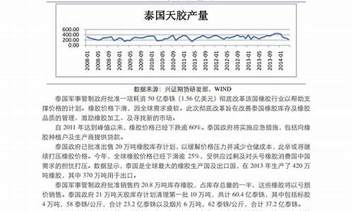 博山2020油价调整_博山油价优惠