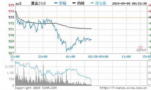 金价回收怎么样_金价回收怎么才420