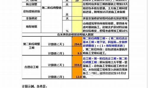 工期计算例题_工期的资金价值计算