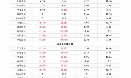 2020年锌合金价格_21年锌合金价格