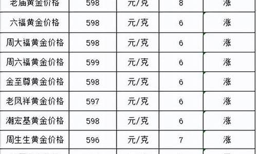 银星金店今日金价多少钱一克_银星金店金价涨了