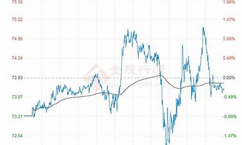 16号美国原油价格_16号美国原油价格最新消息