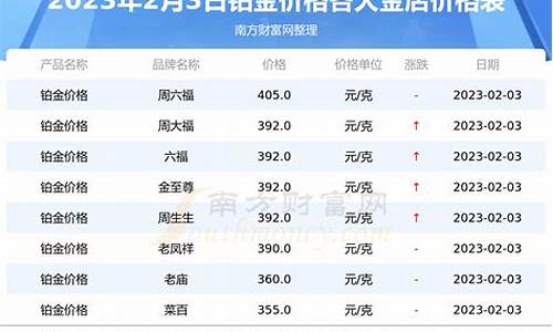 宿州龙凤银楼铂金价钱_龙凤珠宝铂金价格