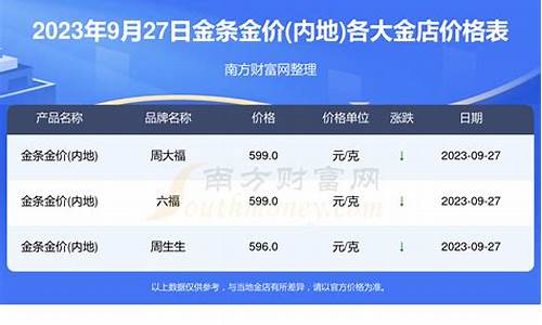 江苏黄金回收价格查询今日_江苏金店金价查询表今天