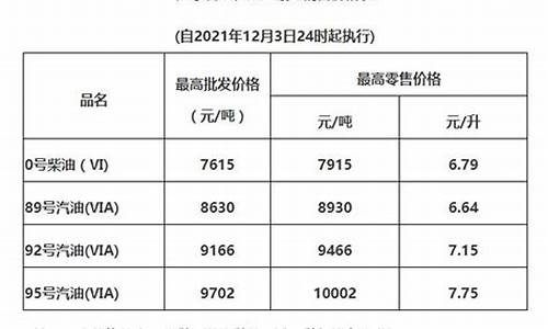 梅州油价调整时间_梅州油价调整最新消息