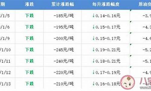 怎样抄底油价最高_十大抄底高手方法集